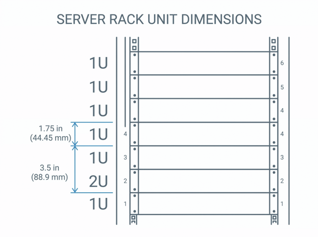 Diagram showing 1U and 2U rack height in inches and millimeters Diagram showing 1U and 2U rack height in inches and millimeters