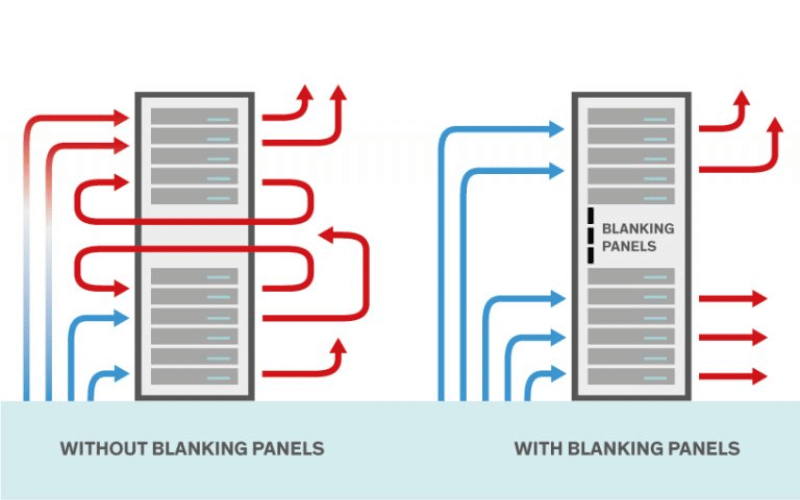 Blanking Panels Enhance Cooling Solutions