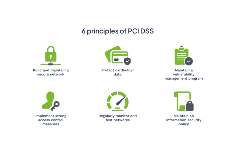PCI Compliant Data Center Requirements and PCI DSS Data Security