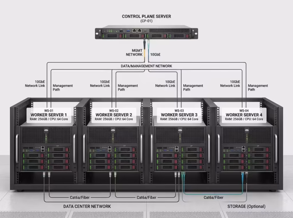 Control plane and worker nodes Control plane and worker nodes