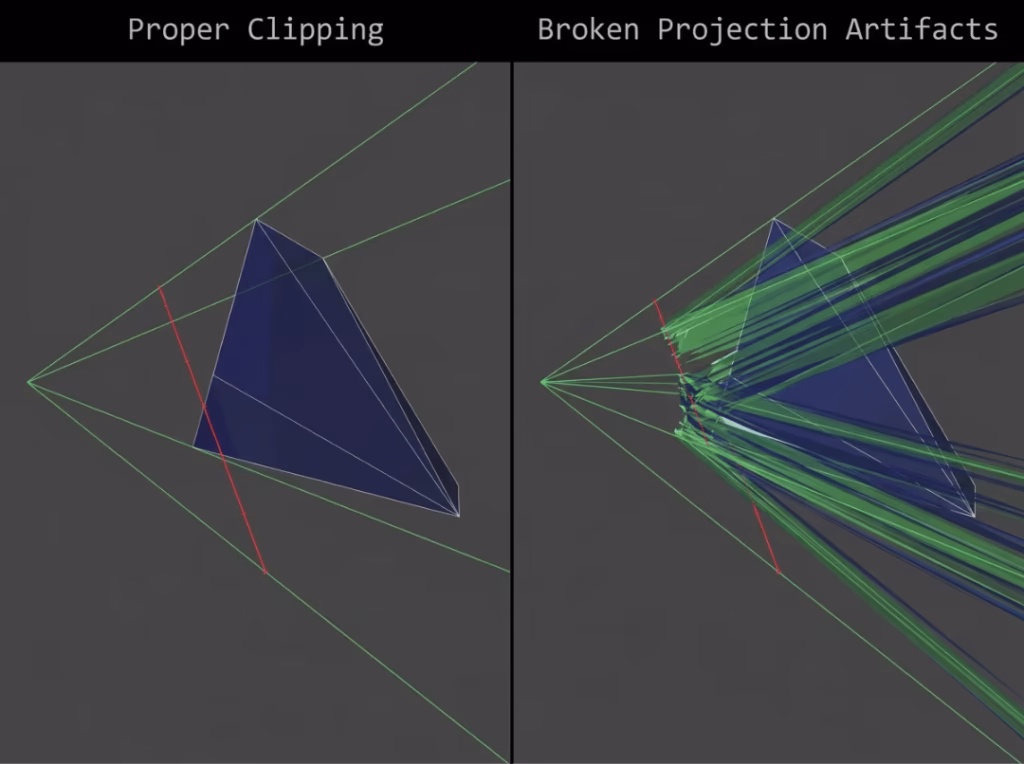 Near plane clipping artifact example Near plane clipping artifact example